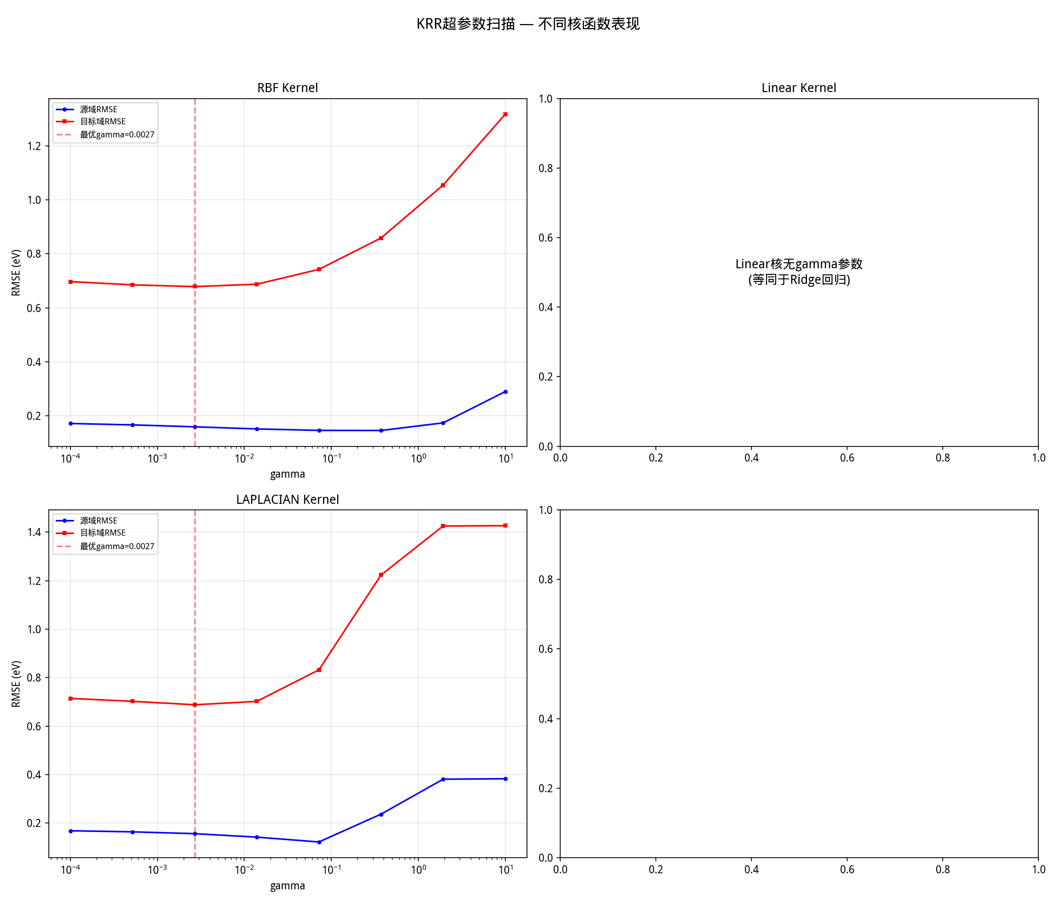 gamma_sweep